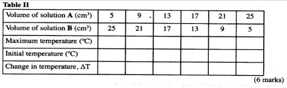 chemistry practicals kcse 2010