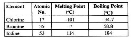 states of matter kcse 2011