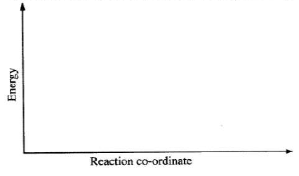 thermalchemical reation kcse 2011