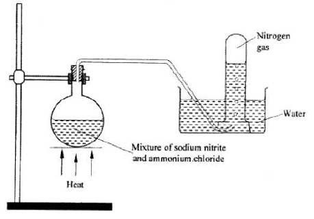 creation of nitrogen in the lab kcse 2011
