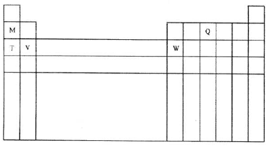 periodic table kcse 2011