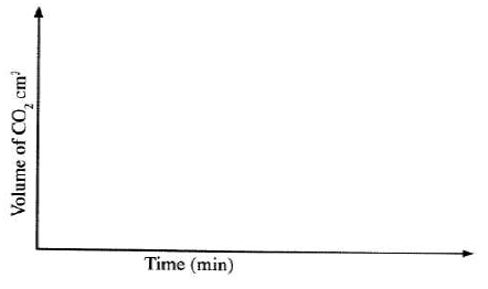 production of carbon (IV) oxide kcse 2011