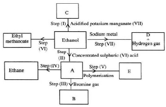 hydro carbons kcse 2011