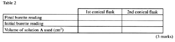 titration kcse 2011