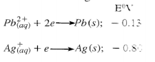 electrochemical cell kcse 2012