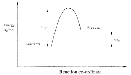 energy level diagram kcse 2012