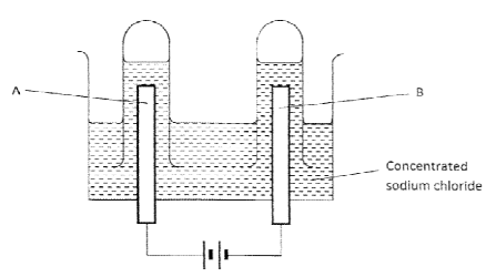 electrolysis of sodium chloride kcse 2012