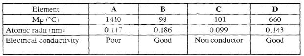 conductivity kcse 2012