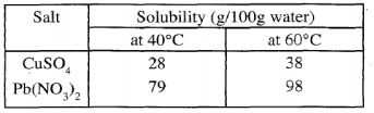 salt crystallization kcse 2012