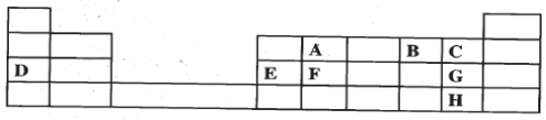 periodic table kcse 2012