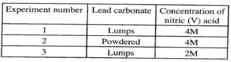 lead carbonate nitric acid kcse 2012