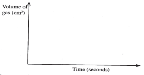 volume of gas kcse 2012