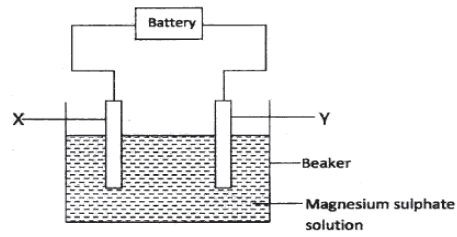 elecrolysis of aqueous magnesium sulphate kcse 2012