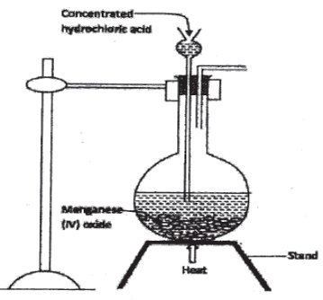 preparation of dry chlorine gas kcse 2012