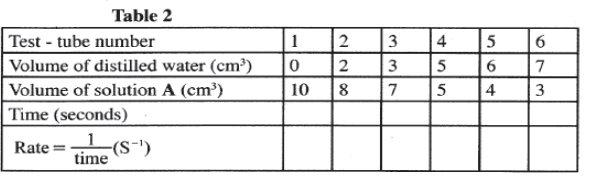 chemistry practicals kcse 2012