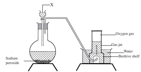 preparation of oxygen gas kcse 2013