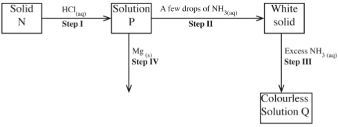 chemistry kcse 2013