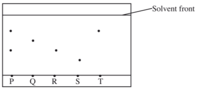 chromatography kcse 2013