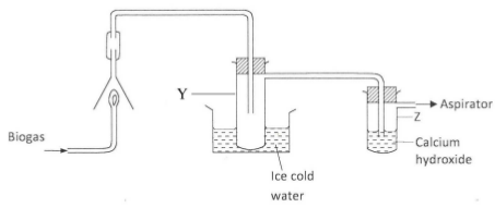 burning methane gas kcse 2013