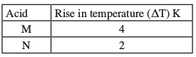 acid strengths kcse 2013