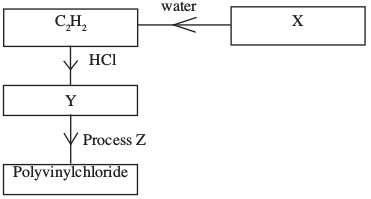 organic chemistry kcse 2013