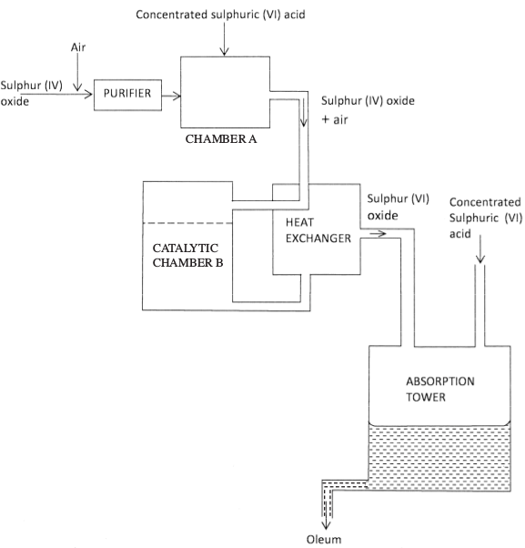 manufacture of sulphuric acid kcse 2013