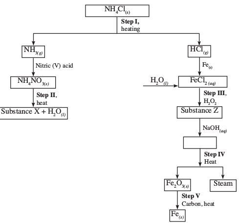 chemistry kcse 2013