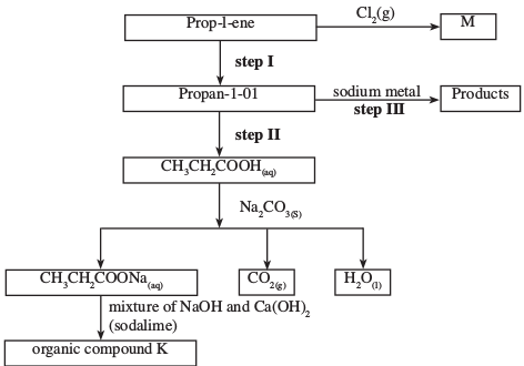 organic chemistry kcse 2013