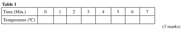 molar heat of displacement kcse 2010