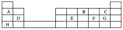 Periodic table