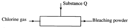 chlorine bleaching