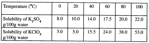 pottasium chlorate