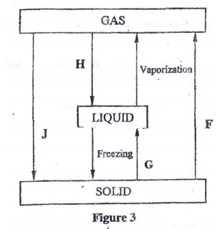 properties of matter