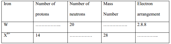 chemical reactions kcse 2009