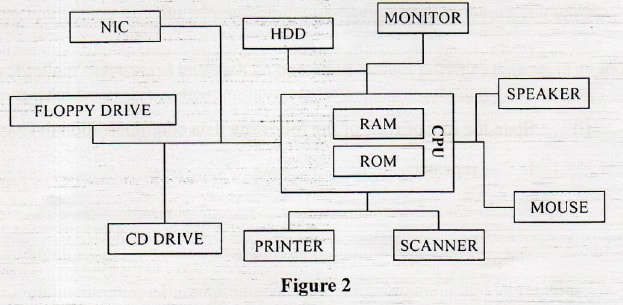 computer system