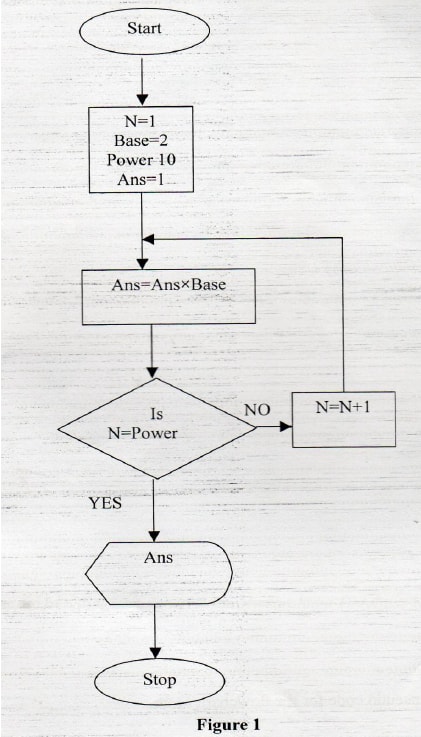 flowchart