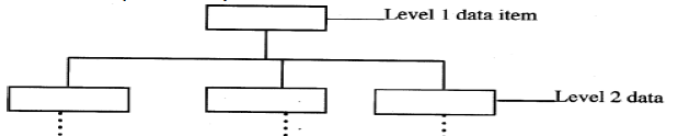 hierachical database