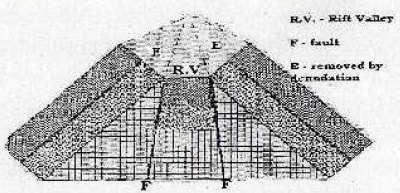 riftvalleyformation3