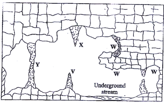 limestone area kcse 2009