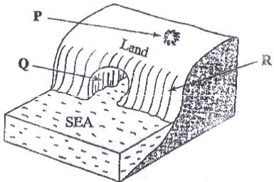 coastal features kcse 2009