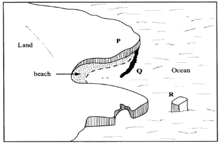 coastal features kcse 2010