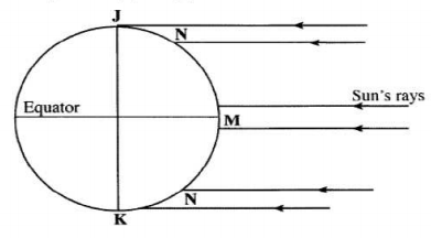 seasons kcse 2011