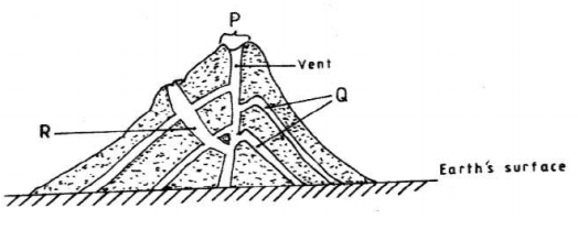 composite volcano kcse 2011