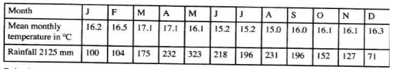 rainfall figures kcse 20111