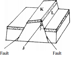 faulting kcse 2012