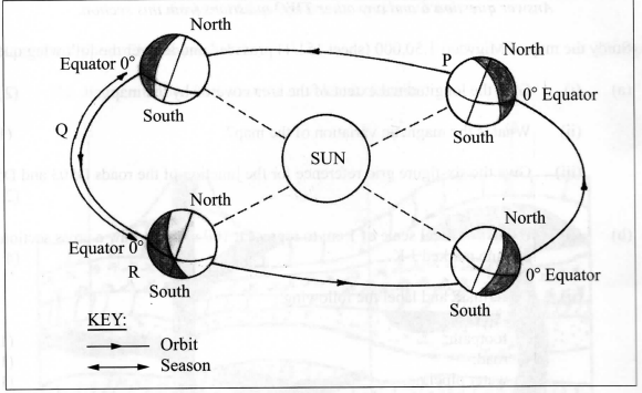 revolution of earth kcse 2014