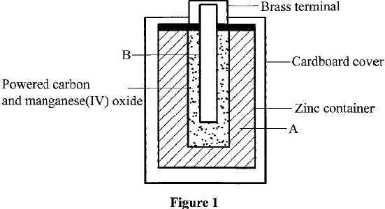 dry cell