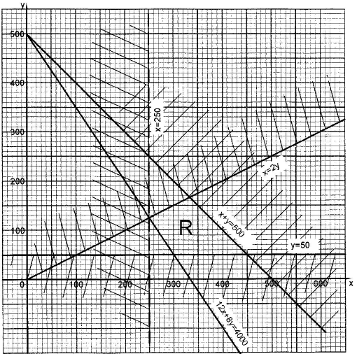 inequalities