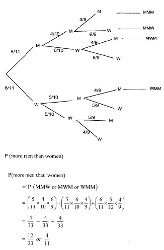 probabilty tree