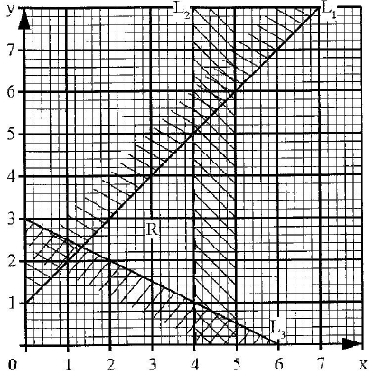 region bonded by lines